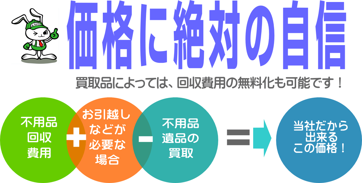 不用品買取の説明画像