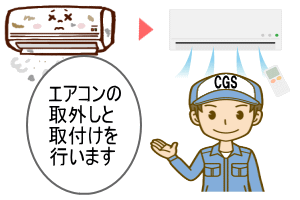 取外し～取付けイメージ画像