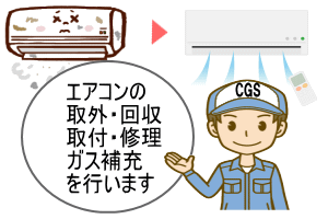 取外し～取付けイメージ画像